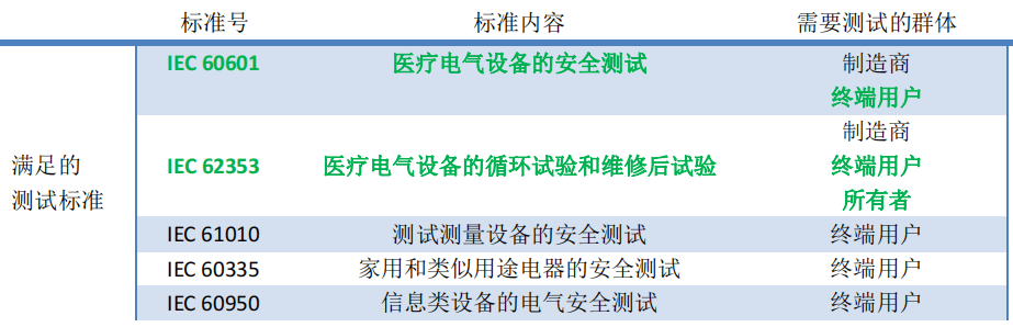 医用安规测试仪在佛山某医院应用案例