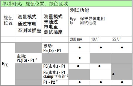 医疗电气安规测试仪测试功能