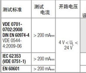 保护导体接地电阻测试在针对医疗设备等的全方位方案！