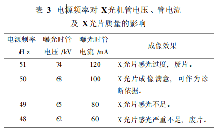 交流电源的频率对医疗设备的应用