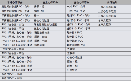 SECULIFE PS300心律失常模拟