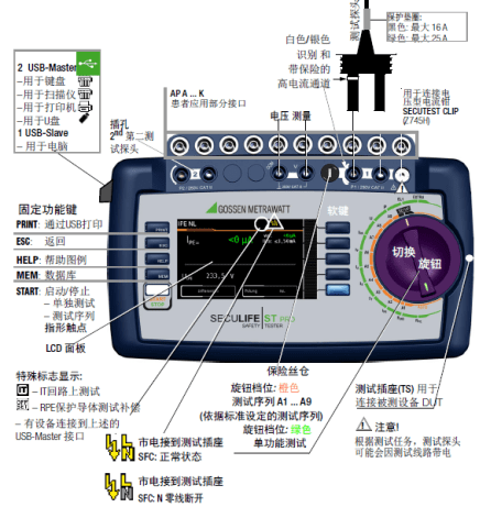 医用电气设备安规测试通用标准IEC60601解读（2）