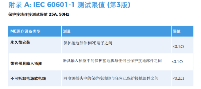 医用电气设备安规测试通用标准IEC60601解读（4）