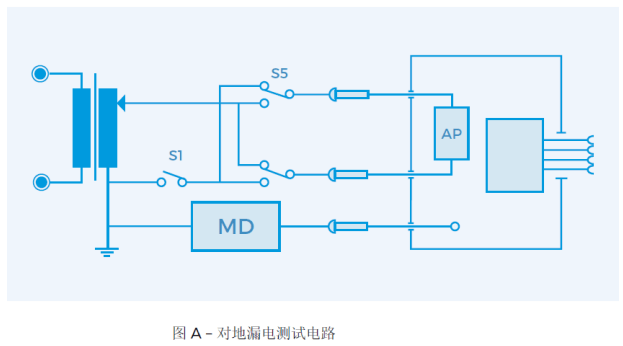 对地漏电流