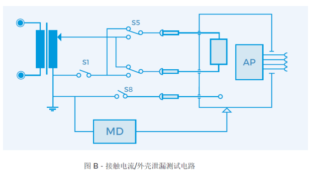 接触电流/外壳泄漏测量示意图