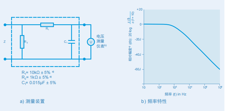 IEC 60601 人体网络/测量装置