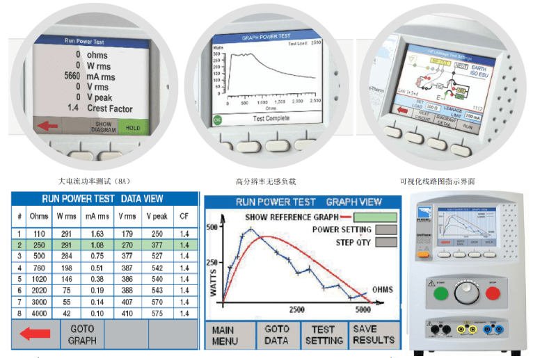 Rigel Uni-Therm 高频电刀分析仪主要功能