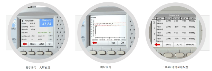 Rigel Multi-Flo 医用注射泵和输液泵检测仪应用范围